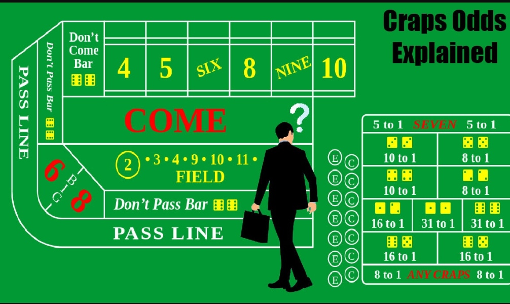 Peluang Craps Dijelaskan Secara Detail